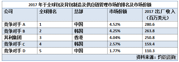 其利集團(tuán) 休閑包與背包制造的技術(shù)創(chuàng)新與供應(yīng)鏈優(yōu)勢