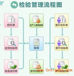 東莞制造業(yè)ERP軟件 融合30年生產(chǎn)管理經(jīng)驗(yàn)的智慧開發(fā)